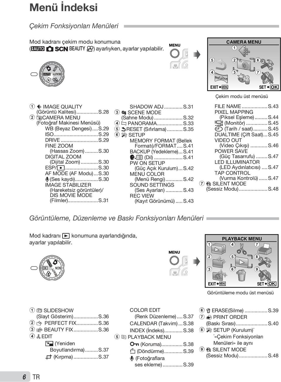 ..S.30 DIGITAL ZOOM (Dijital Zoom)...S.30 ESP/n...S.30 AF MODE (AF Modu)...S.30 R (Ses kaydı)...s.30 IMAGE STABILIZER (Hareketsiz görüntüler)/ DIS MOVIE MODE (Filmler)...S.31 SHADOW ADJ...S.31 3 O SCENE MODE (Sahne Modu).