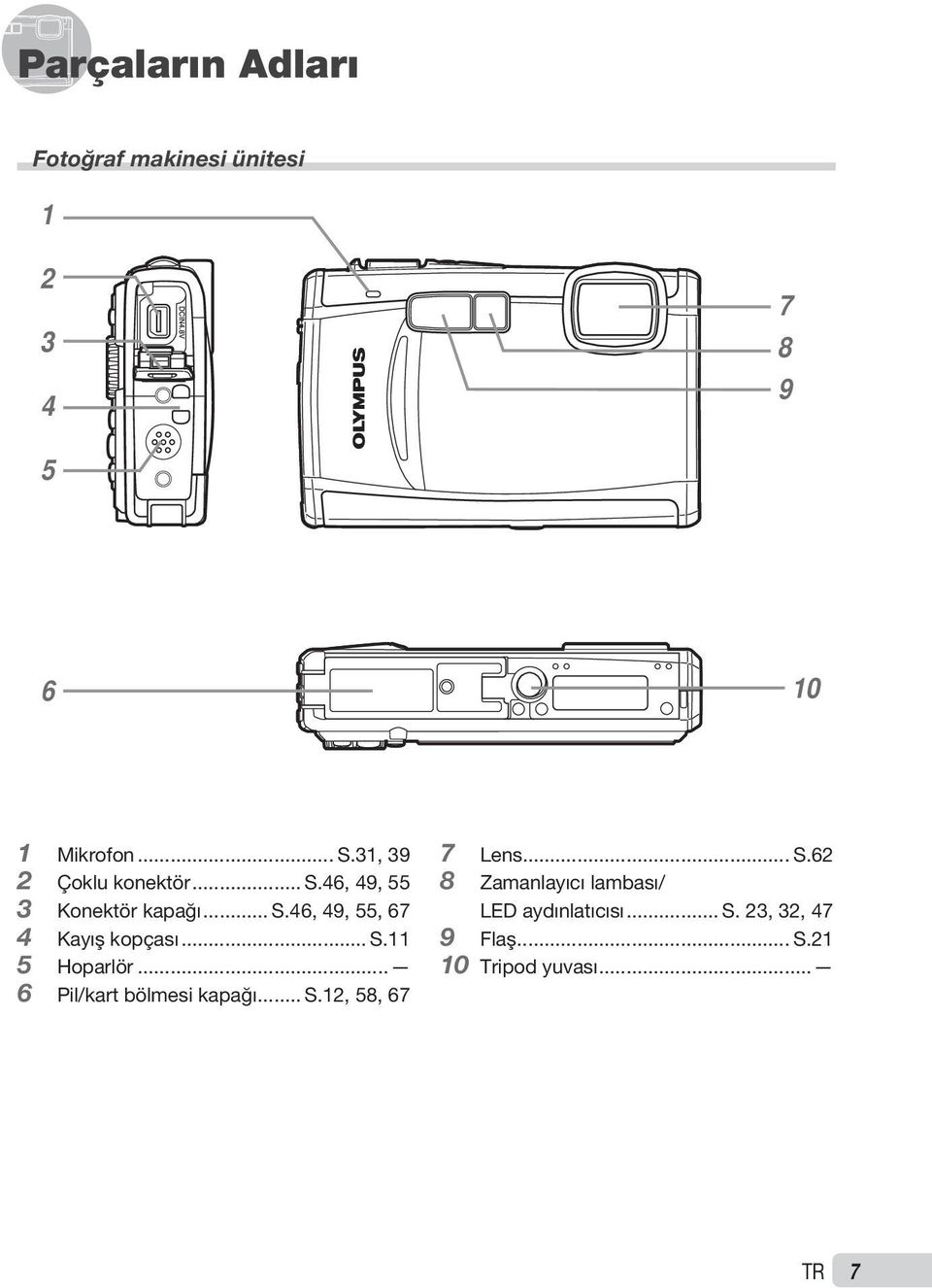 .. S.11 5 Hoparlör... 6 Pil/kart bölmesi kapağı... S.12, 58, 67 7 Lens... S.62 8 Zamanlayıcı lambası/ LED aydınlatıcısı.