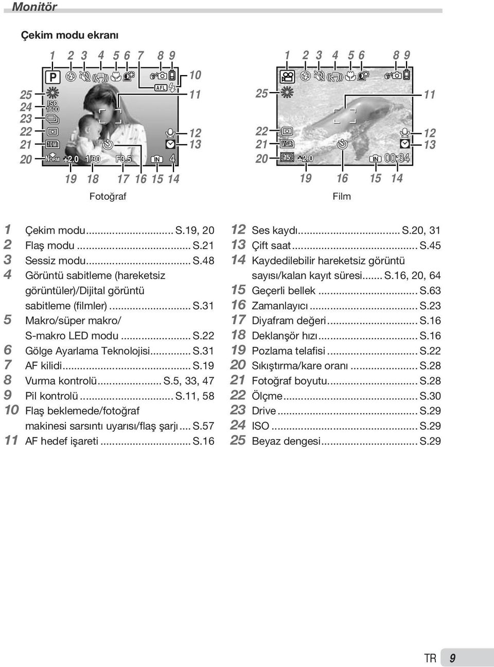 .. S.22 6 Gölge Ayarlama Teknolojisi... S.31 7 AF kilidi... S.19 8 Vurma kontrolü... S.5, 33, 47 9 Pil kontrolü... S.11, 58 10 Flaş beklemede/fotoğraf makinesi sarsıntı uyarısı/flaş şarjı... S.57 11 AF hedef işareti.