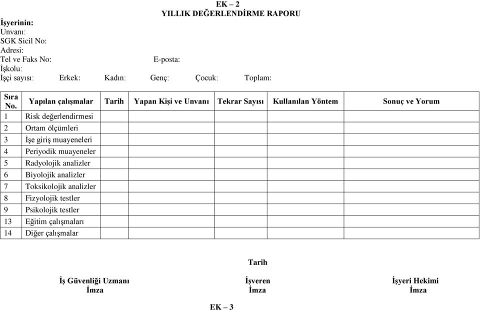 Yapılan çalışmalar Tarih Yapan Kişi ve Unvanı Tekrar Sayısı Kullanılan Yöntem Sonuç ve Yorum 1 Risk değerlendirmesi 2 Ortam ölçümleri 3 İşe