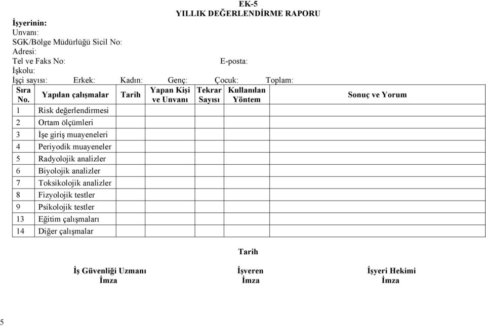 ve Unvanı Sayısı Yöntem 1 Risk değerlendirmesi 2 Ortam ölçümleri 3 İşe giriş muayeneleri 4 Periyodik muayeneler 5 Radyolojik analizler 6