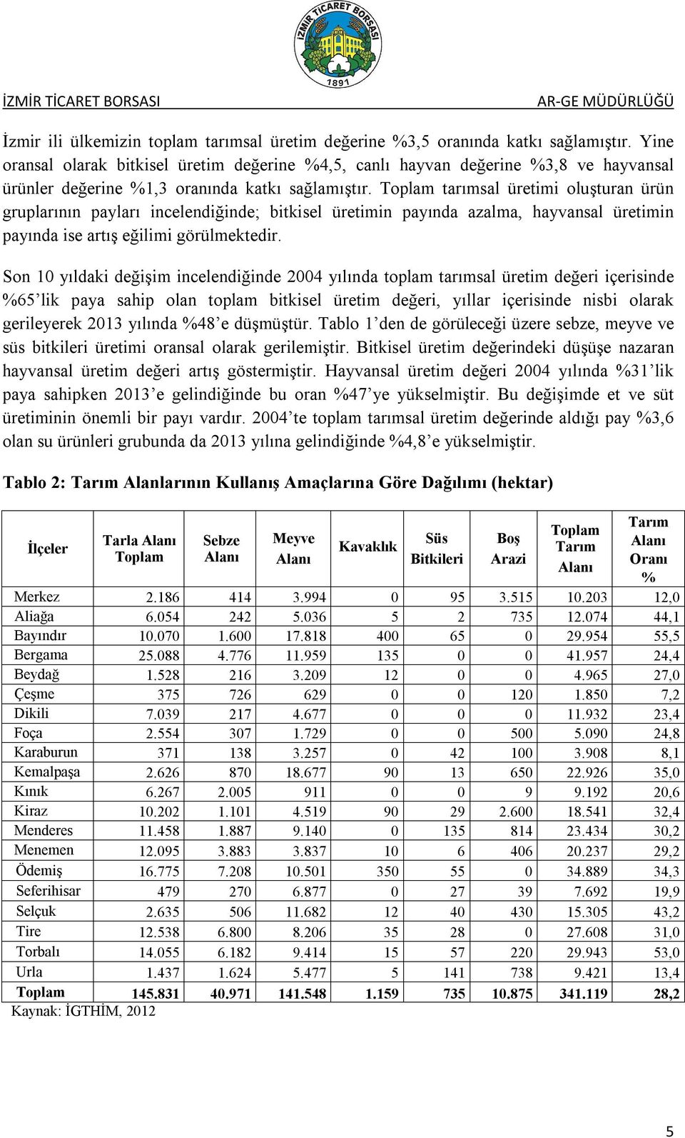 tarımsal üretimi oluşturan ürün gruplarının payları incelendiğinde; bitkisel üretimin payında azalma, hayvansal üretimin payında ise artış eğilimi görülmektedir.