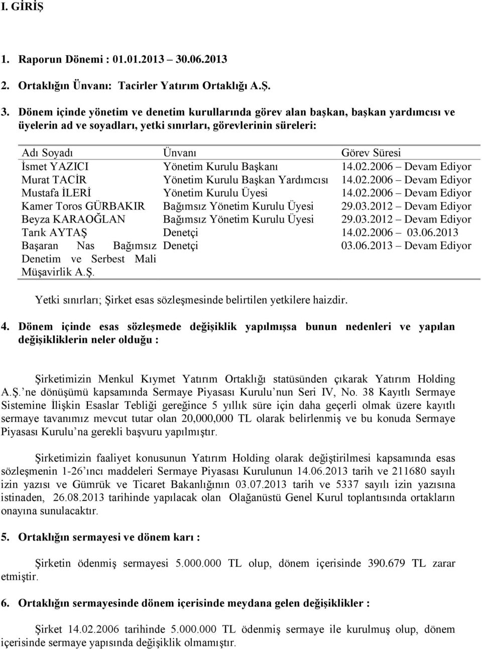 Dönem içinde yönetim ve denetim kurullarında görev alan baģkan, baģkan yardımcısı ve üyelerin ad ve soyadları, yetki sınırları, görevlerinin süreleri: Adı Soyadı Ünvanı Görev Süresi Ġsmet YAZICI