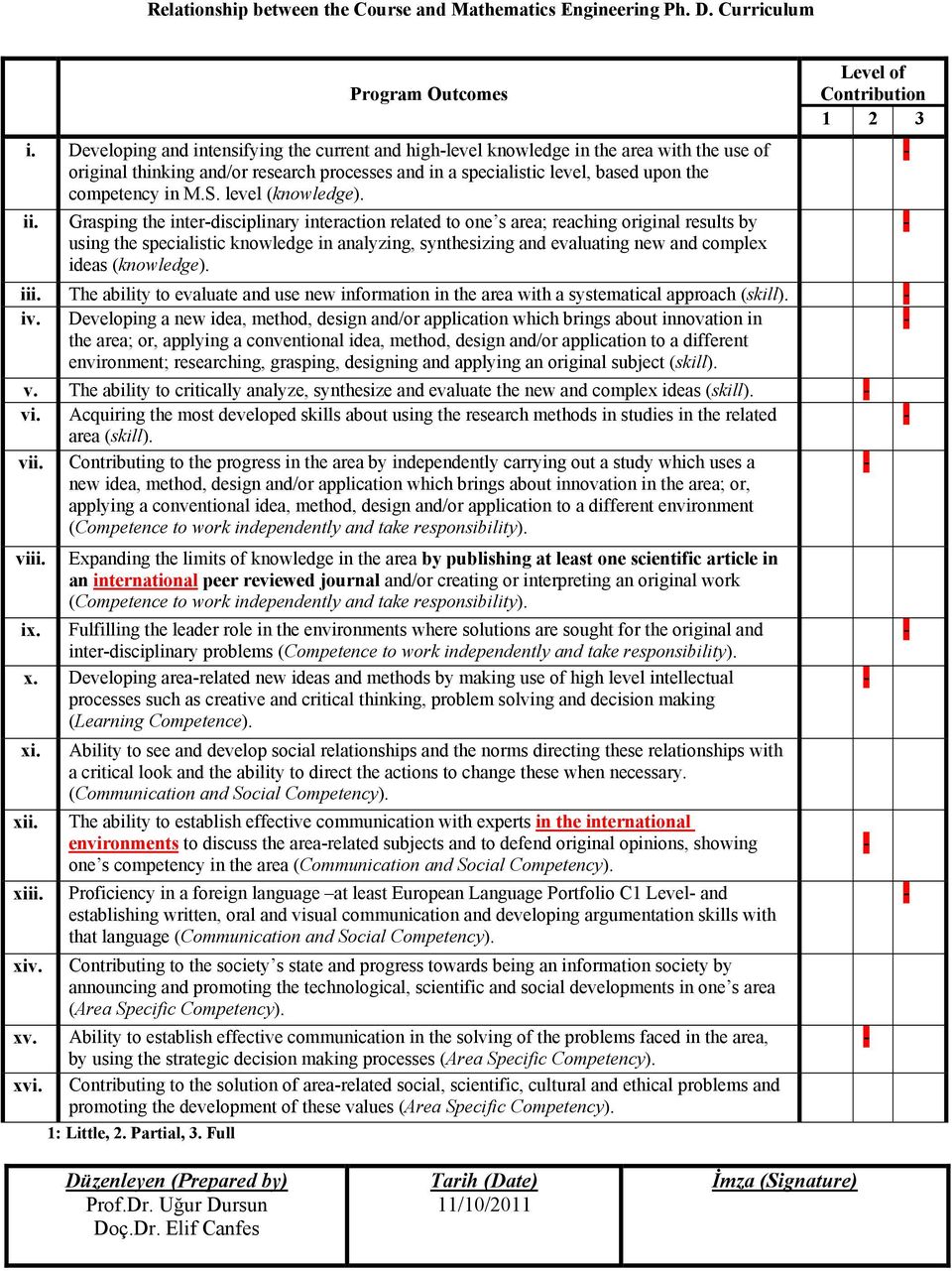 level (knowledge). ii.