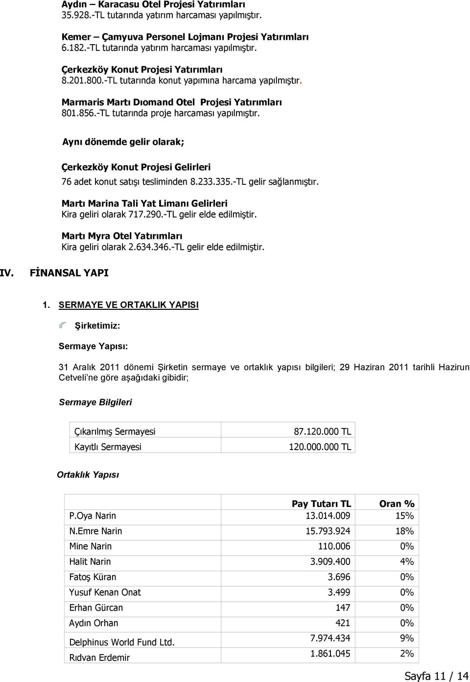 Aynı dönemde gelir olarak; Çerkezköy Konut Projesi Gelirleri 76 adet konut satışı tesliminden 8.233.335.-TL gelir sağlanmıştır. Martı Marina Tali Yat Limanı Gelirleri Kira geliri olarak 717.290.