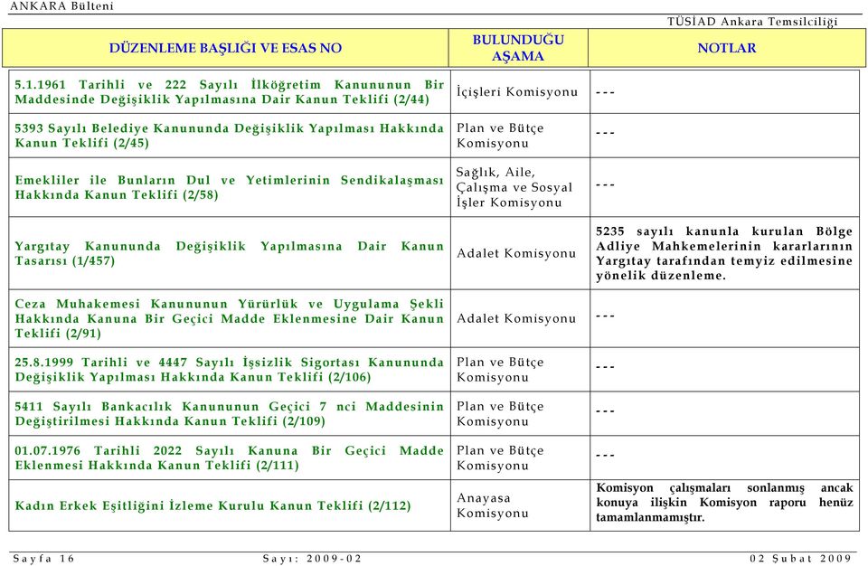 İşler Adalet 5235 sayılı kanunla kurulan Bölge Adliye Mahkemelerinin kararlarının Yargıtay tarafından temyiz edilmesine yönelik düzenleme.