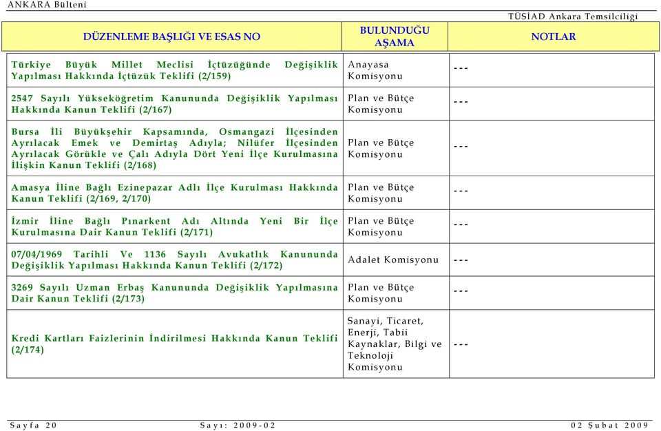 İline Bağlı Ezinepazar Adlı İlçe Kurulması Hakkında Kanun Teklifi (2/169, 2/170) İzmir İline Bağlı Pınarkent Adı Altında Yeni Bir İlçe Kurulmasına Dair Kanun Teklifi (2/171) Anayasa 07/04/1969