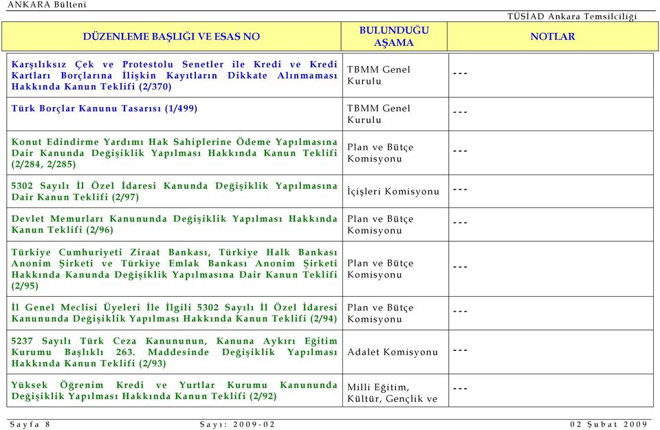 İçişleri Devlet Memurları Kanununda Değişiklik Yapılması Hakkında Kanun Teklifi (2/96) Türkiye Cumhuriyeti Ziraat Bankası, Türkiye Halk Bankası Anonim Şirketi ve Türkiye Emlak Bankası Anonim Şirketi