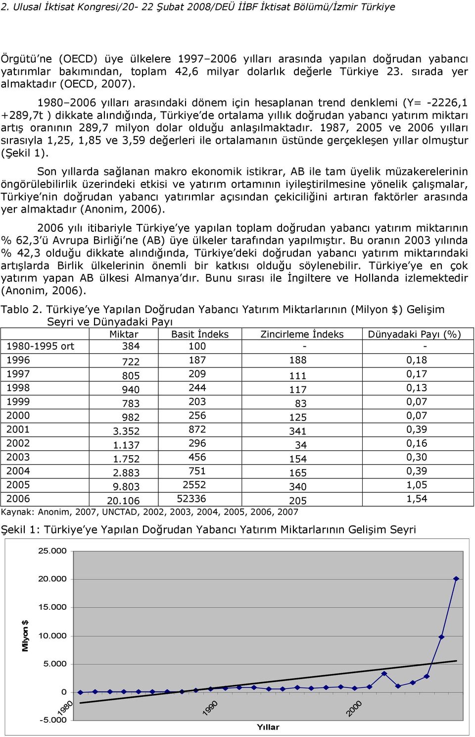 anlalmaktadr. 1987, 2005 ve 2006 yllar srasyla 1,25, 1,85 ve 3,59 de erleri ile ortalamann üstünde gerçekleen yllar olmutur (Uekil 1).