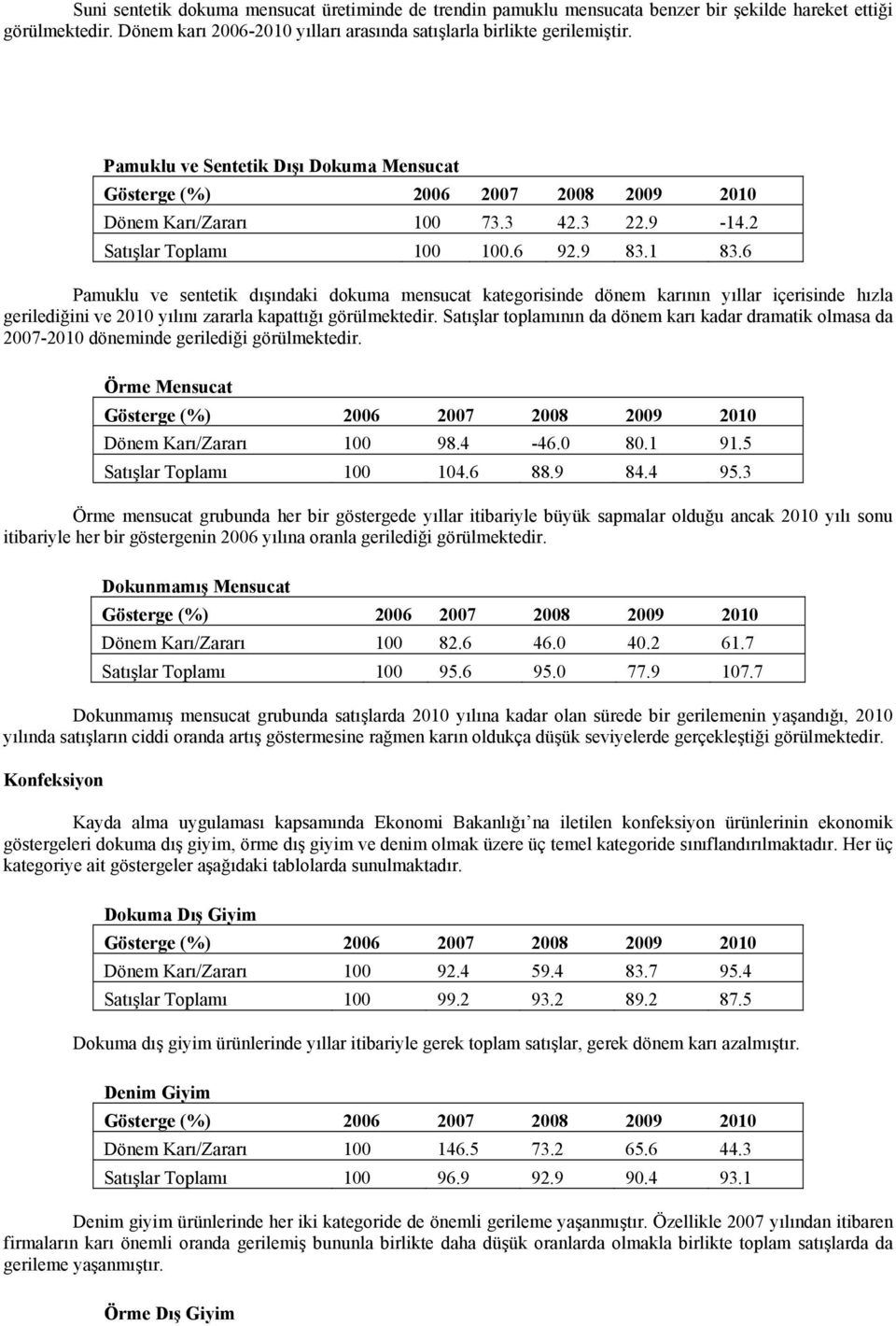 6 Pamuklu ve sentetik dışındaki dokuma mensucat kategorisinde dönem karının yıllar içerisinde hızla gerilediğini ve 2010 yılını zararla kapattığı görülmektedir.