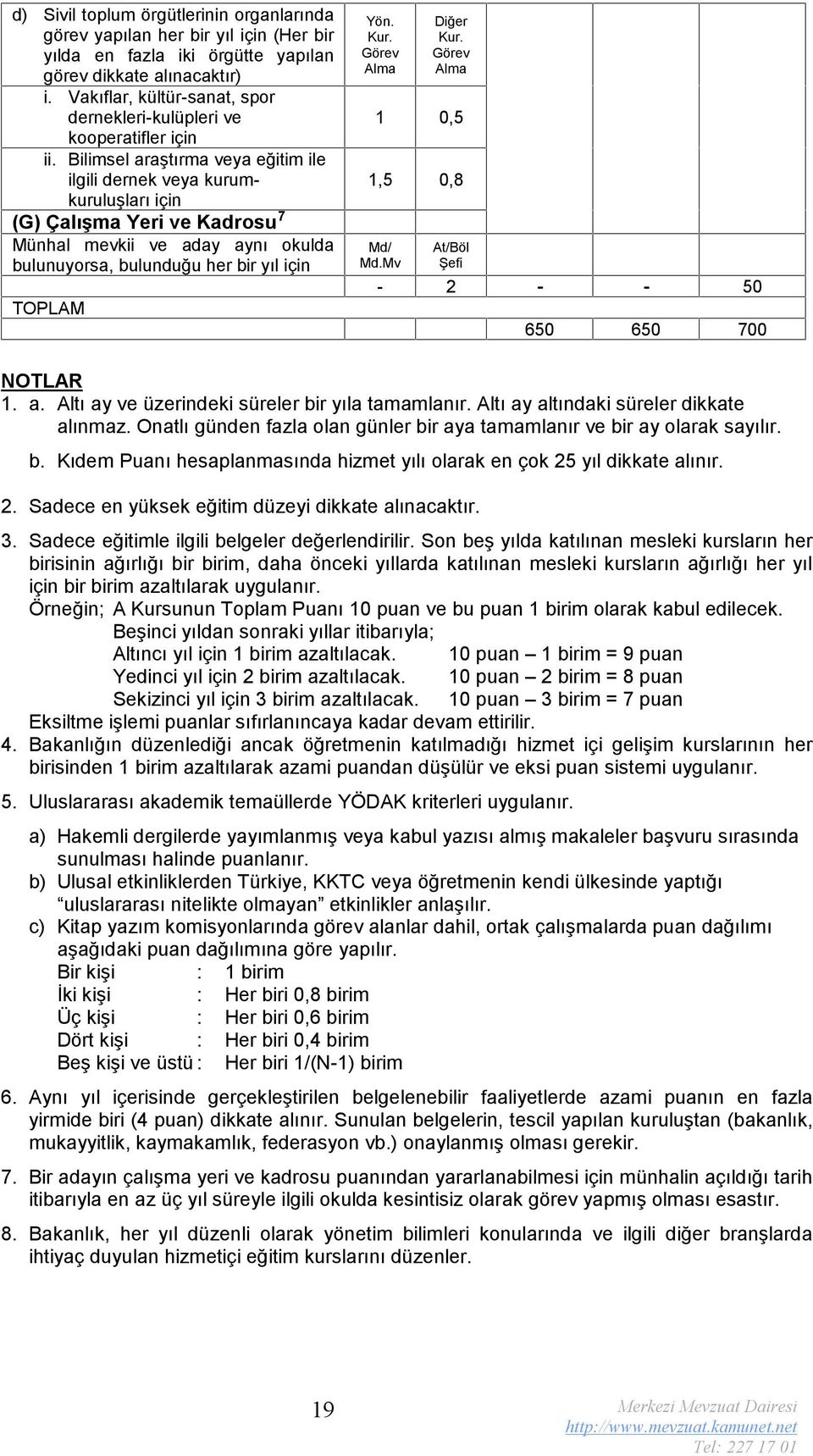 Bilimsel araştırma veya eğitim ile ilgili dernek veya kurumkuruluşları için 7 (G) Çalışma Yeri ve Kadrosu Münhal mevkii ve aday aynı okulda bulunuyorsa, bulunduğu her bir yıl için TOPLAM Yön. Kur.