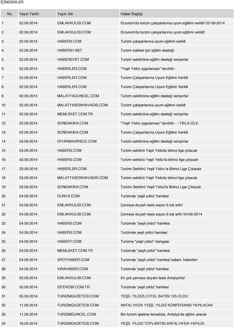 COM "Yeşil Yıldız uygulaması" tanıtıldı - 7 02.09.2014 HABERLER.COM Turizm Çalışanlarına Uyum Eğitimi Verildi 8 02.09.2014 HABERLER.COM Turizm Çalışanlarına Uyum Eğitimi Verildi 9 02.09.2014 MALATYAGUNCEL.