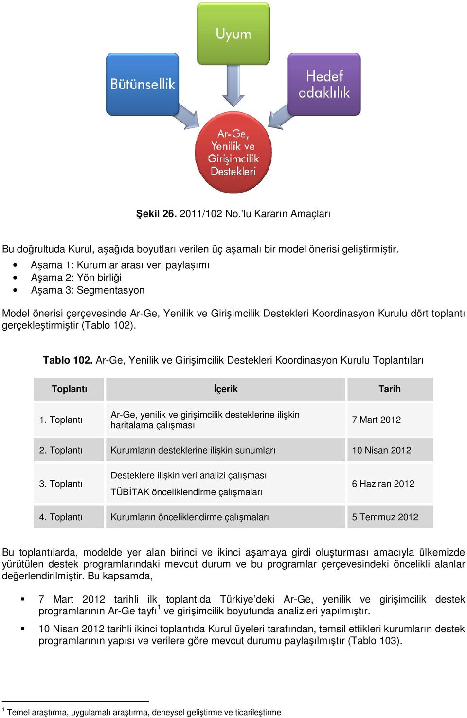 (Tabl 102). Tabl 102. Ar-Ge, Yenilik ve Girişimcilik Destekleri Krdinasyn Kurulu Tplantıları Tplantı İçerik Tarih 1.