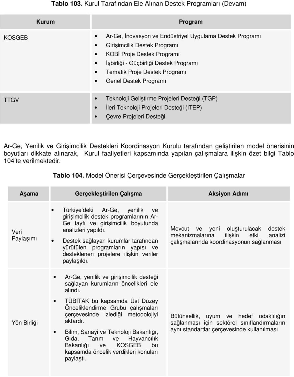 Güçbirliği Destek Prgramı Tematik Prje Destek Prgramı Genel Destek Prgramı TTGV Teknlji Geliştirme Prjeleri Desteği (TGP) İleri Teknlji Prjeleri Desteği (İTEP) Çevre Prjeleri Desteği Ar-Ge, Yenilik