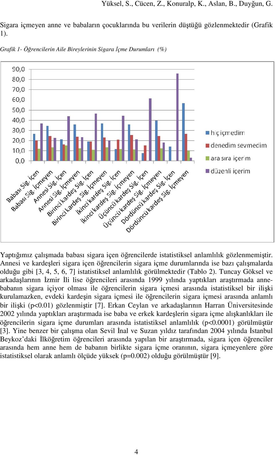 Annesi ve kardeşleri sigara içen öğrencilerin sigara içme durumlarında ise bazı çalışmalarda olduğu gibi [3, 4, 5, 6, 7] istatistiksel anlamlılık görülmektedir (Tablo 2).