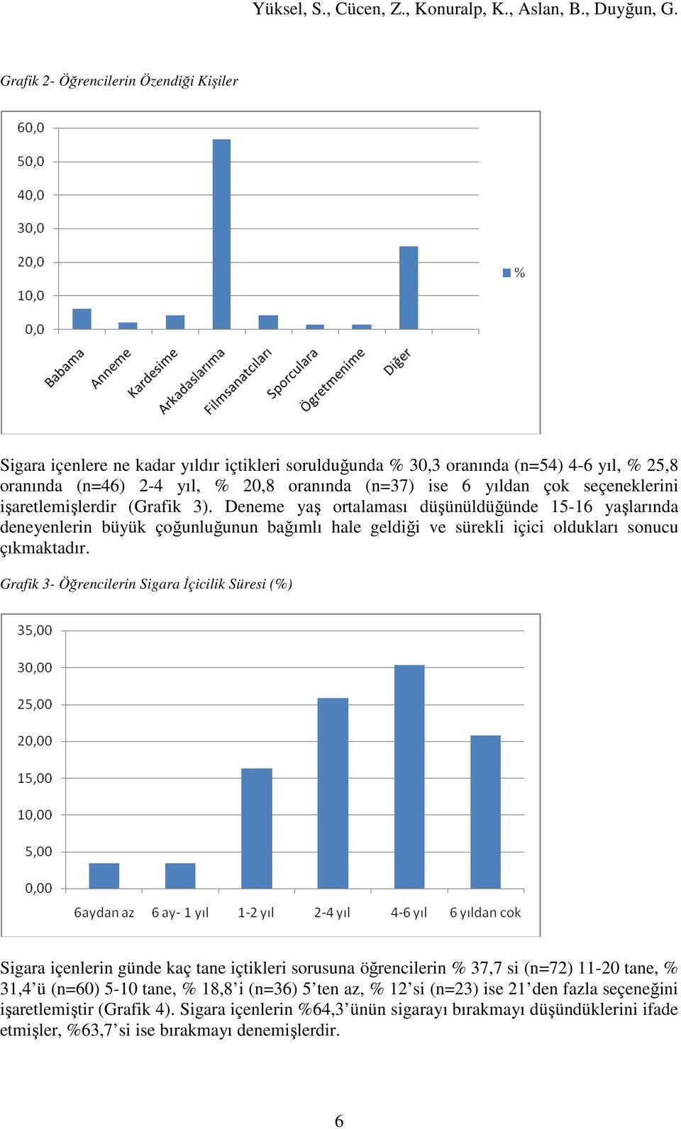 Deneme yaş ortalaması düşünüldüğünde 15-16 yaşlarında deneyenlerin büyük çoğunluğunun bağımlı hale geldiği ve sürekli içici oldukları sonucu çıkmaktadır.