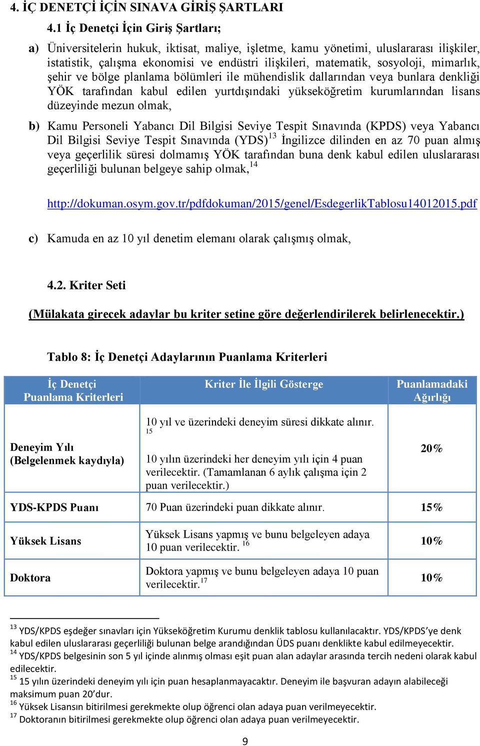 sosyoloji, mimarlık, şehir ve bölge planlama bölümleri ile mühendislik dallarından veya bunlara denkliği YÖK tarafından kabul edilen yurtdışındaki yükseköğretim kurumlarından lisans düzeyinde mezun