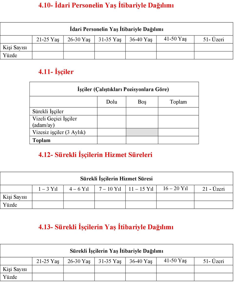12- Sürekli 2çilerin Hizmet Süreleri Sürekli 2çilerin Hizmet Süresi Ki9i Say=s= Yüzde 1 3 Y=l 4 6 Y=l 7 10 Y=l 11 15 Y=l 16 20 Y=l 21 - Üzeri 4.