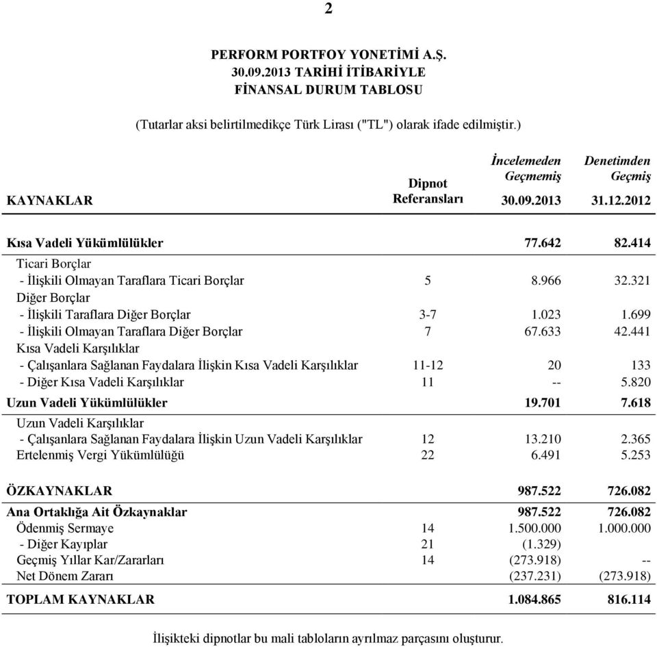 321 Diğer Borçlar - İlişkili Taraflara Diğer Borçlar 3-7 1.023 1.699 - İlişkili Olmayan Taraflara Diğer Borçlar 7 67.633 42.