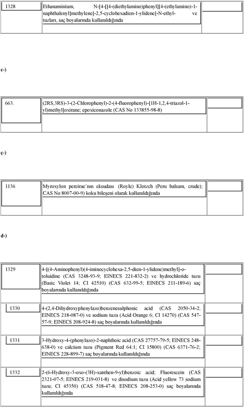 crude); CAS No 8007-00-9) koku bileşeni olarak d-) 1329 4-[(4-Aminophenyl)(4-iminocyclohexa-2,5-dien-1-ylidene)methyl]-otoluidine (CAS 3248-93-9; EINECS 221-832-2) ve hydrochloride tuzu (Basic Violet