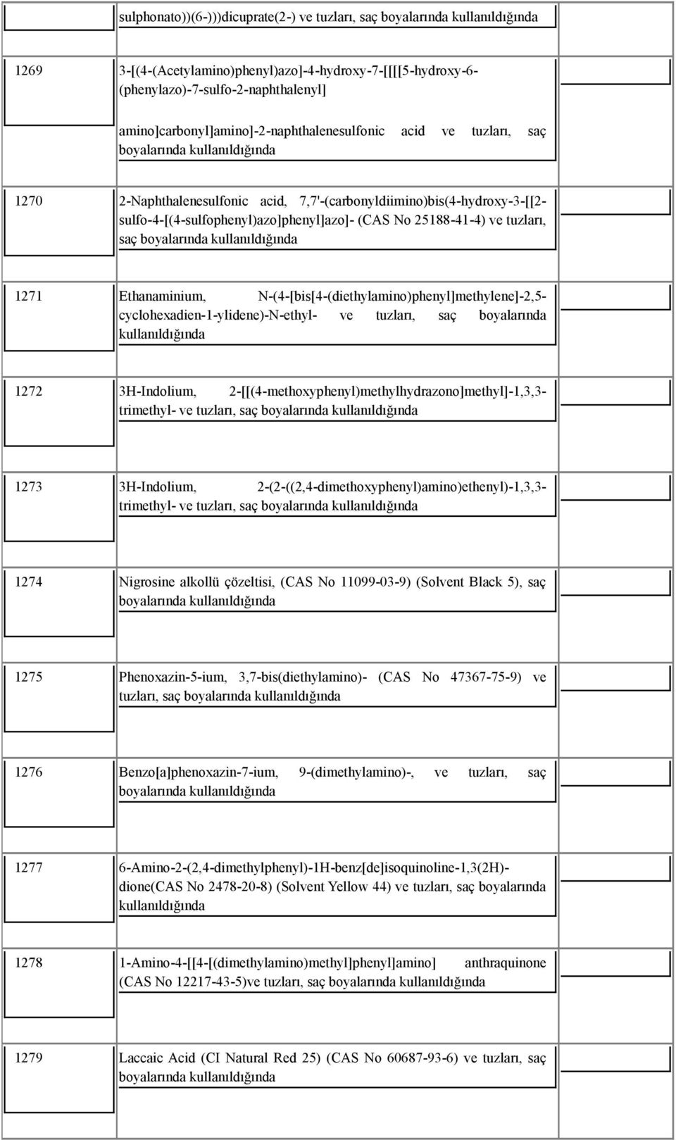 No 25188-41-4) ve tuzları, saç boyalarında 1271 Ethanaminium, N-(4-[bis[4-(diethylamino)phenyl]methylene]-2,5- cyclohexadien-1-ylidene)-n-ethyl- ve tuzları, saç boyalarında 1272 3H-Indolium,