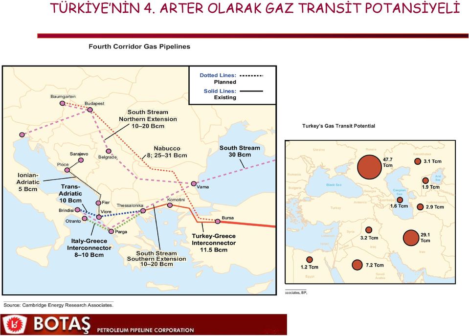 OLARAK GAZ