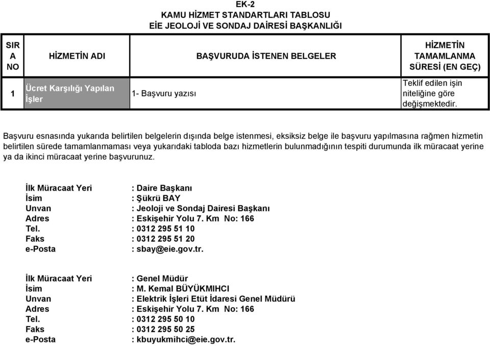 Başvuru esnasında yukarıda belirtilen belgelerin dışında belge istenmesi, eksiksiz belge ile başvuru yapılmasına rağmen hizmetin belirtilen sürede tamamlanmaması veya