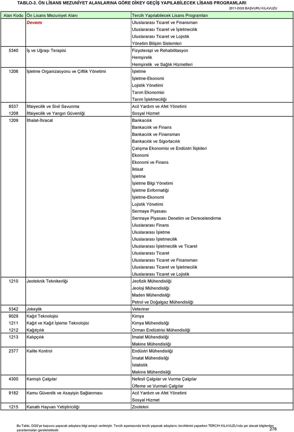 Ekonomisi ve Endüstri İlişkileri Ekonomi Ekonomi ve Finans İktisat Bilgi Yönetimi Sermaye Piyasası Sermaye Piyasası Denetim ve Derecelendirme Uluslararası Finans Uluslararası Uluslararası cilik