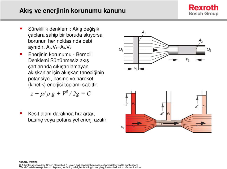 V2 Enerjinin korunumu - Bernolli Denklemi Sürtünmesiz akı artlarında sıkıtırılamayan akıkanlar için