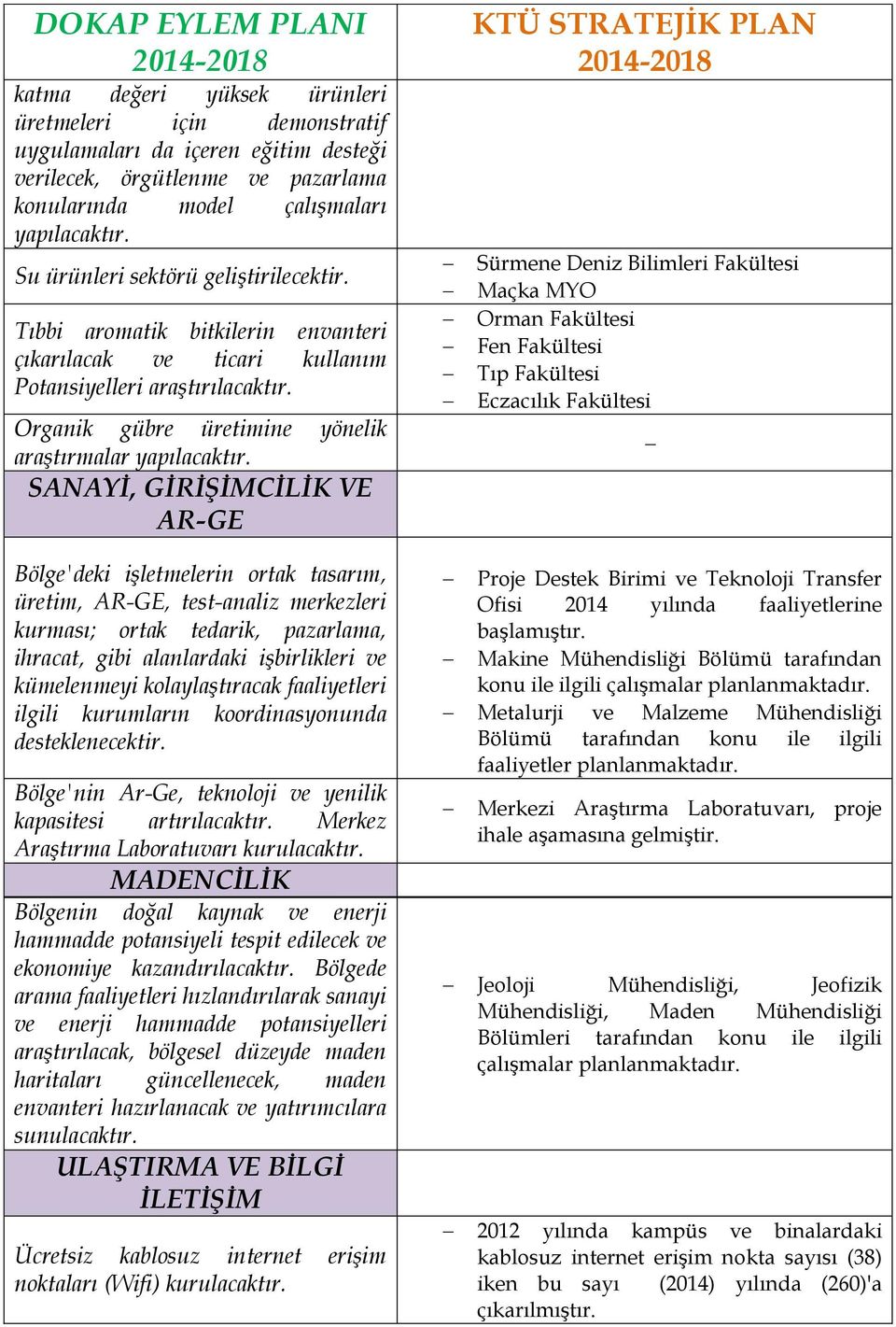 SANAYİ, GİRİŞİMCİLİK VE AR-GE Sürmene Deniz Bilimleri Fakültesi Maçka MYO Orman Fakültesi Fen Fakültesi Tıp Fakültesi Eczacılık Fakültesi Bölge'deki işletmelerin ortak tasarım, üretim, AR-GE,