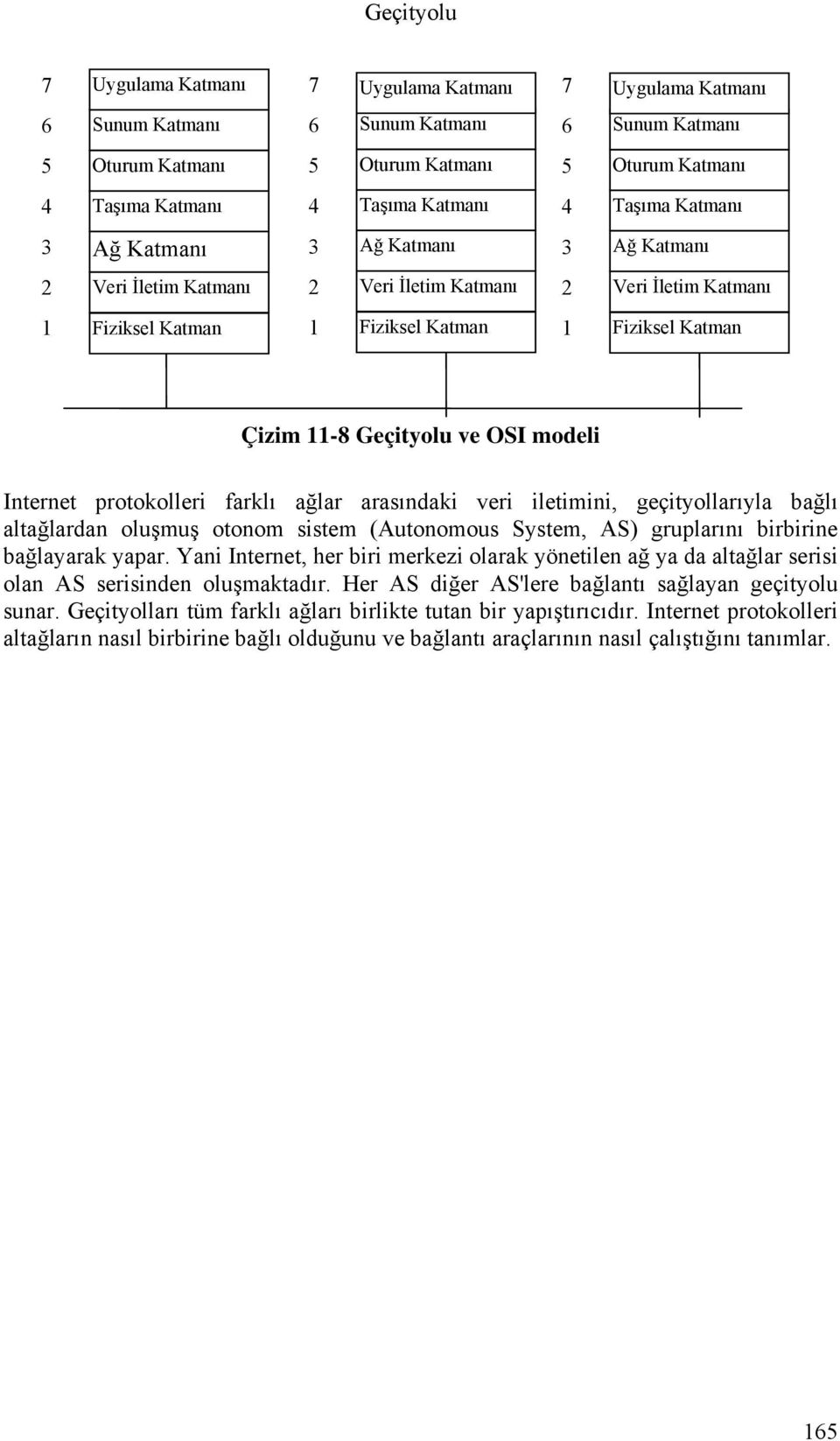 Yani Internet, her biri merkezi olarak yönetilen ağ ya da altağlar serisi olan AS serisinden oluşmaktadır.