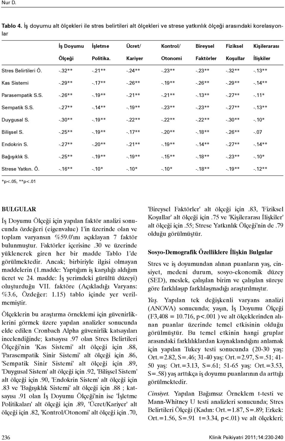 Kariyer Otonomi Faktörler Koþullar Ýliþkiler Stres Belirtileri Ö. -.32** -.21** -.24** -.23** -.23** -.32** -.13** Kas Sistemi -.29** -.17** -.26** -.19** -.26** -.29** -.14** Parasempatik S.S. -.26** -.19** -.21** -.21** -.13** -.