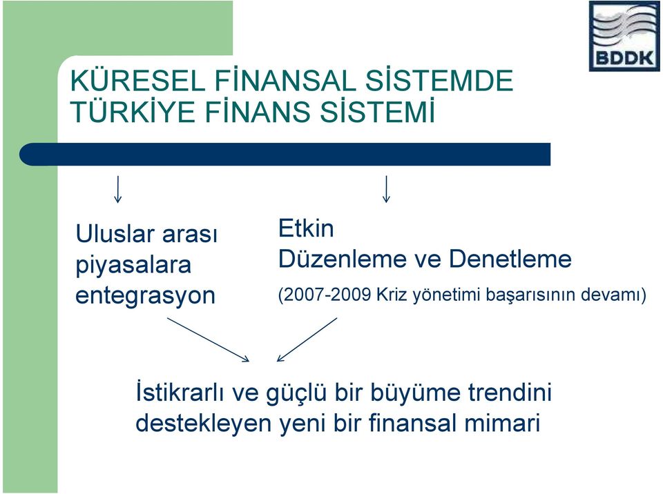 (2007-2009 Kriz yönetimi başarısının devamı) İstikrarlı ve