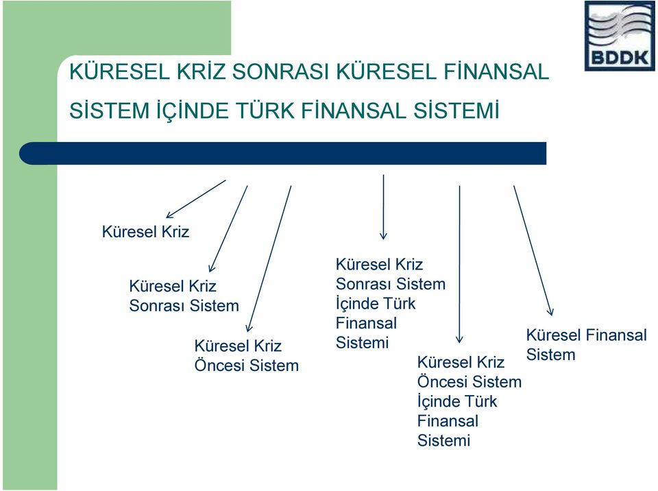 Sistem Küresel Kriz Sonrası Sistem İçinde Türk Finansal Sistemi