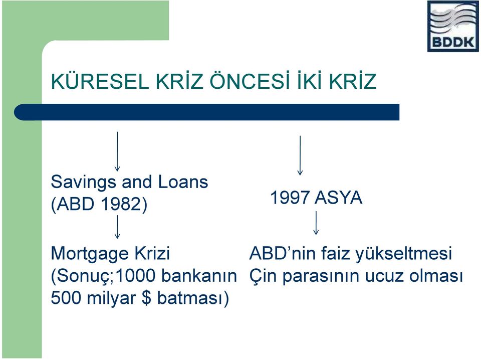 bankanın 500 milyar $ batması) 1997 ASYA