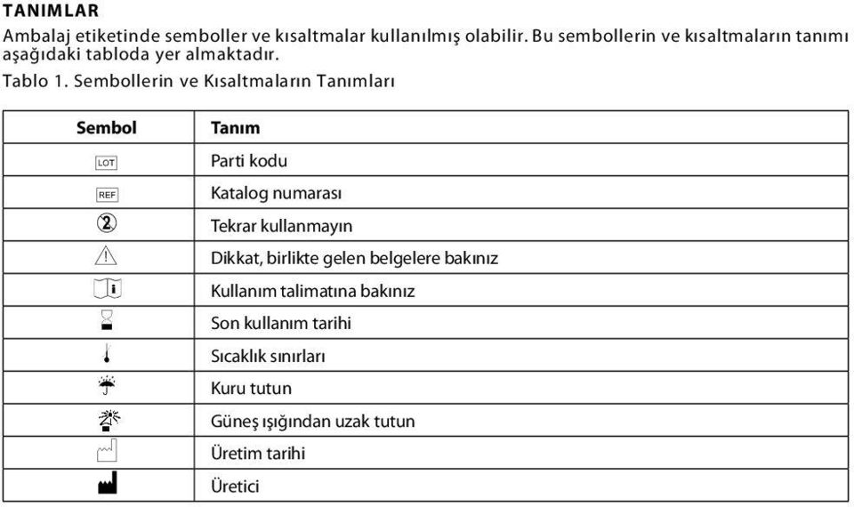 Sembollerin ve Kısaltmaların Tanımları Sembol g h D Y i H l p N M Tanım Parti kodu Katalog numarası Tekrar