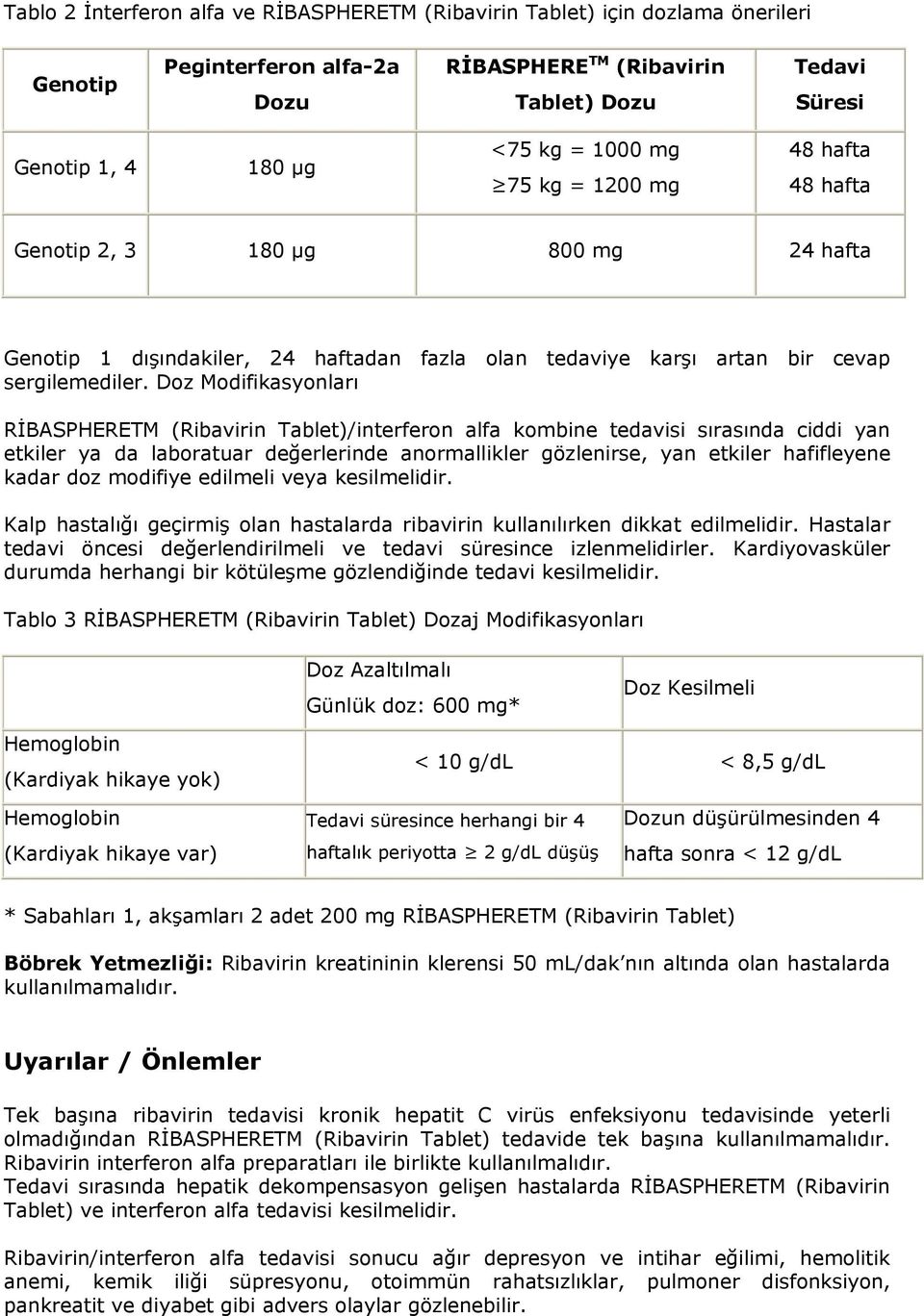 Doz Modifikasyonları RİBASPHERETM (Ribavirin Tablet)/interferon alfa kombine tedavisi sırasında ciddi yan etkiler ya da laboratuar değerlerinde anormallikler gözlenirse, yan etkiler hafifleyene kadar