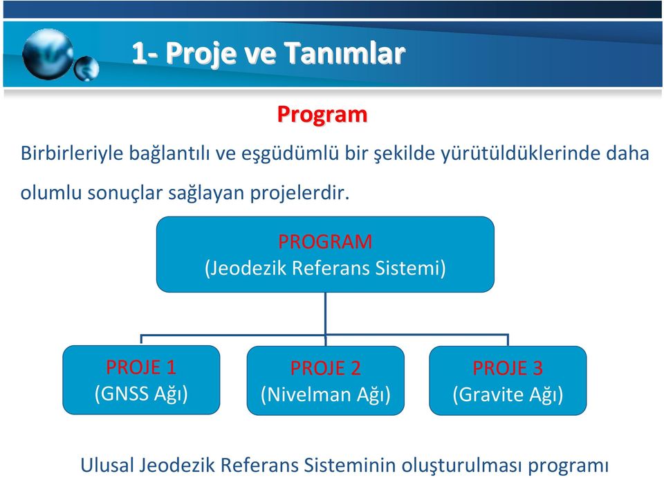 PROGRAM (Jeodezik Referans Sistemi) PROJE 1 (GNSS Ağı) PROJE 2 (Nivelman