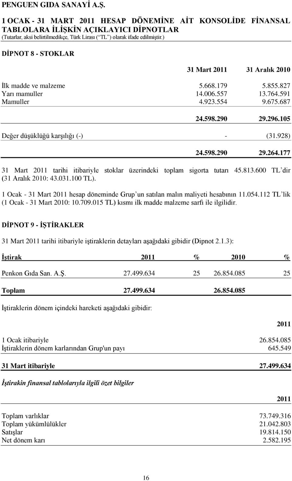 1 Ocak - 31 Mart 2011 hesap döneminde Grup un satılan malın maliyeti hesabının 11.054.112 TL lik (1 Ocak - 31 Mart 2010: 10.709.015 TL) kısmı ilk madde malzeme sarfı ile ilgilidir.