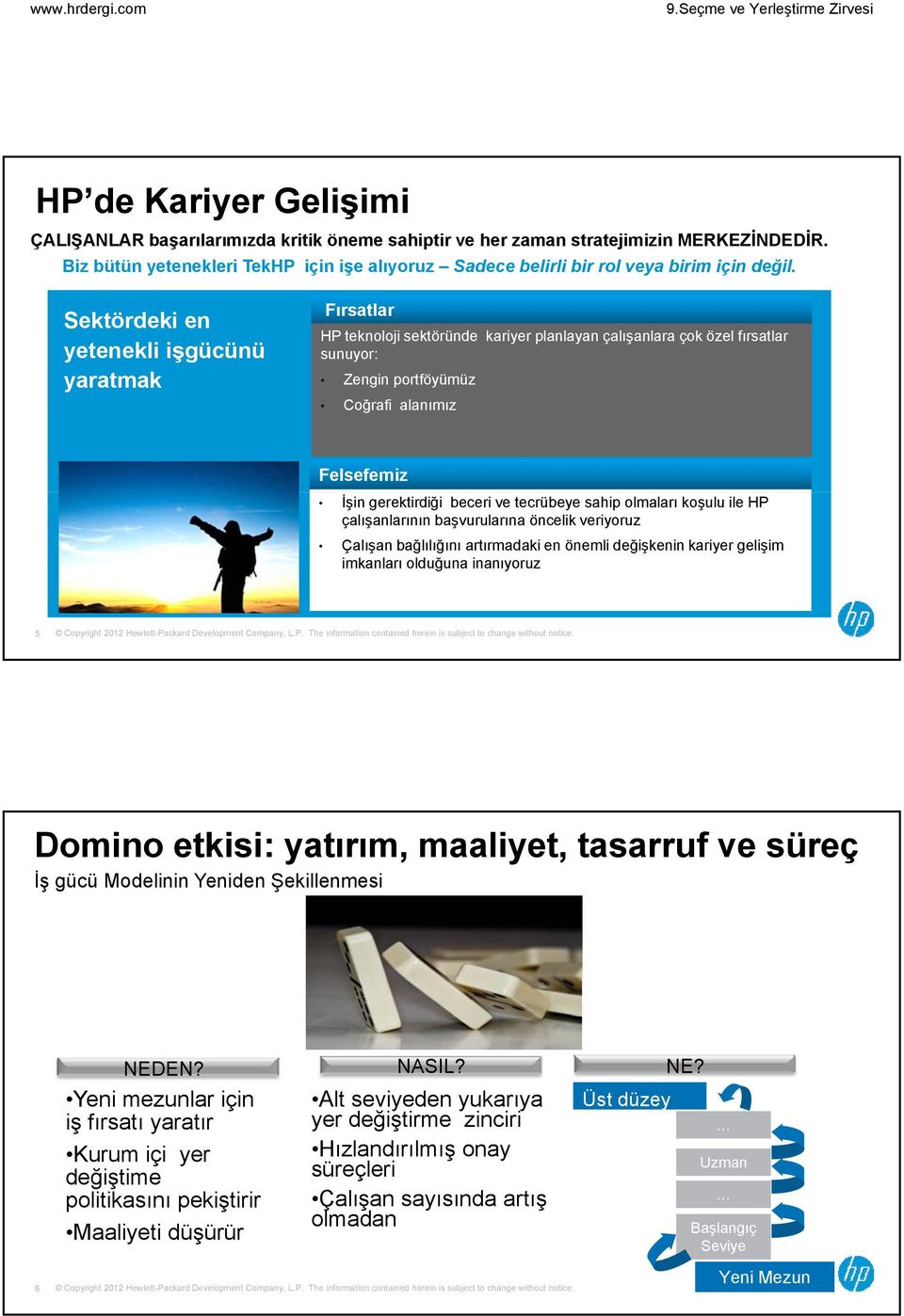 Sektördeki en yetenekli işgücünü yaratmak Fırsatlar HP teknoloji sektöründe kariyer planlayan çalışanlara çok özel fırsatlar sunuyor: Zengin portföyümüz Coğrafi alanımız Felsefemiz İşin gerektirdiği