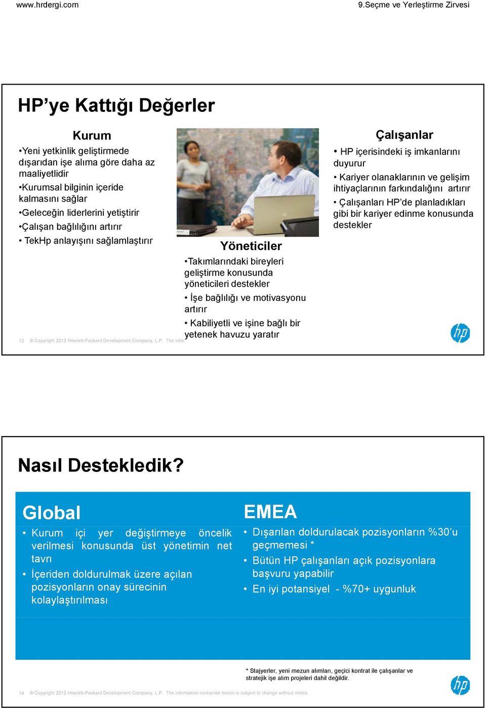 havuzu yaratır Çalışanlar HP içerisindeki iş imkanlarını duyurur Kariyer olanaklarının ve gelişim i ihtiyaçlarının farkındalığını artırır Çalışanları HP de planladıkları gibi bir kariyer edinme