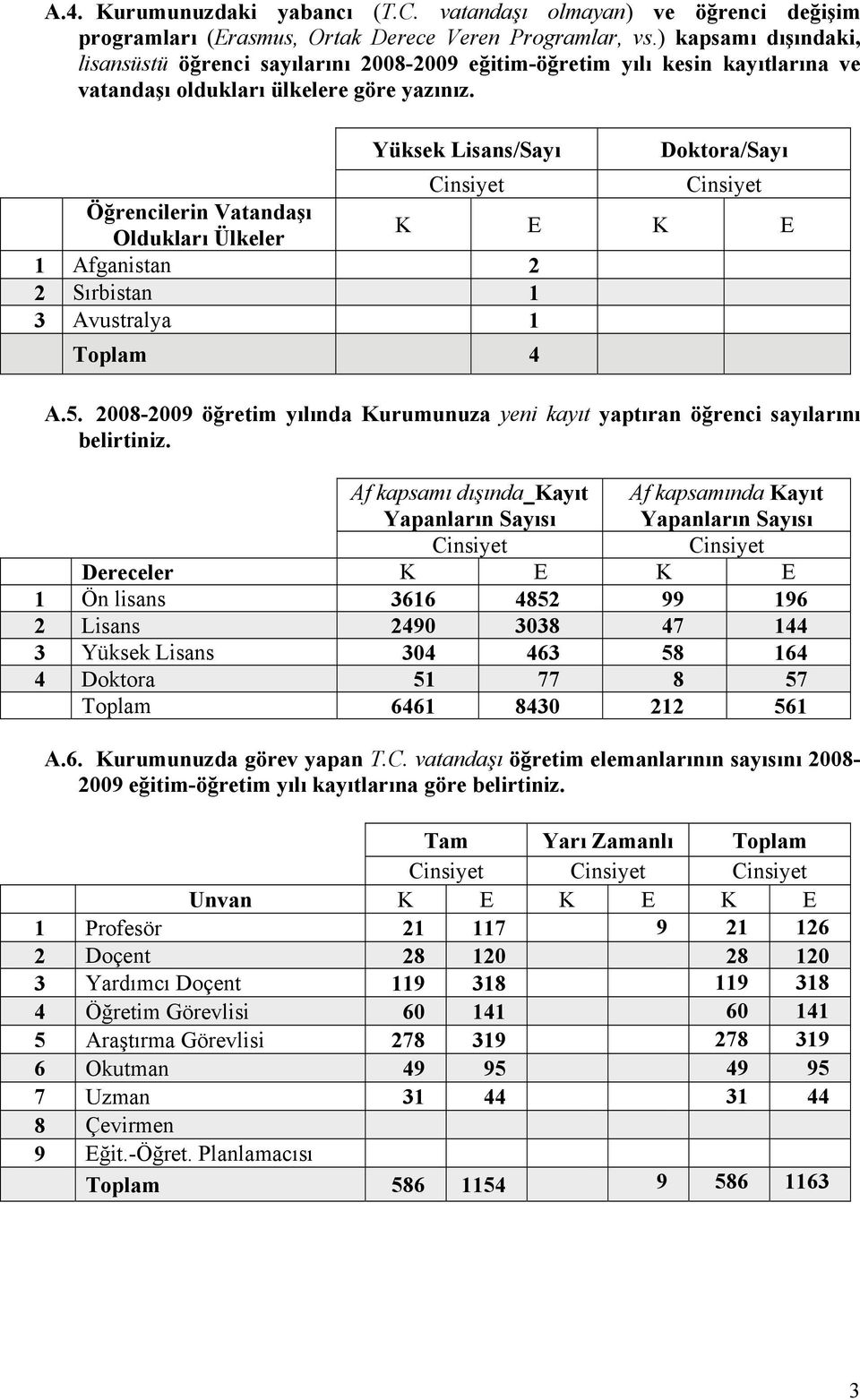 Yüksek Lisans/Sayı Doktora/Sayı Cinsiyet Cinsiyet Öğrencilerin Vatandaşı Oldukları Ülkeler K E K E Afganistan Sırbistan Avustralya Toplam A.