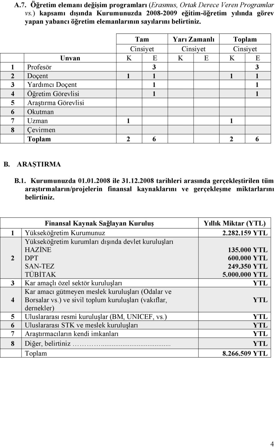 Tam Yarı Zamanlı Toplam Cinsiyet Cinsiyet Cinsiyet Unvan K E K E K E Profesör Doçent Yardımcı Doçent Öğretim Görevlisi Araştırma Görevlisi 6 Okutman 7 Uzman 8 Çevirmen Toplam 6 6 B. ARAŞTIRMA B.