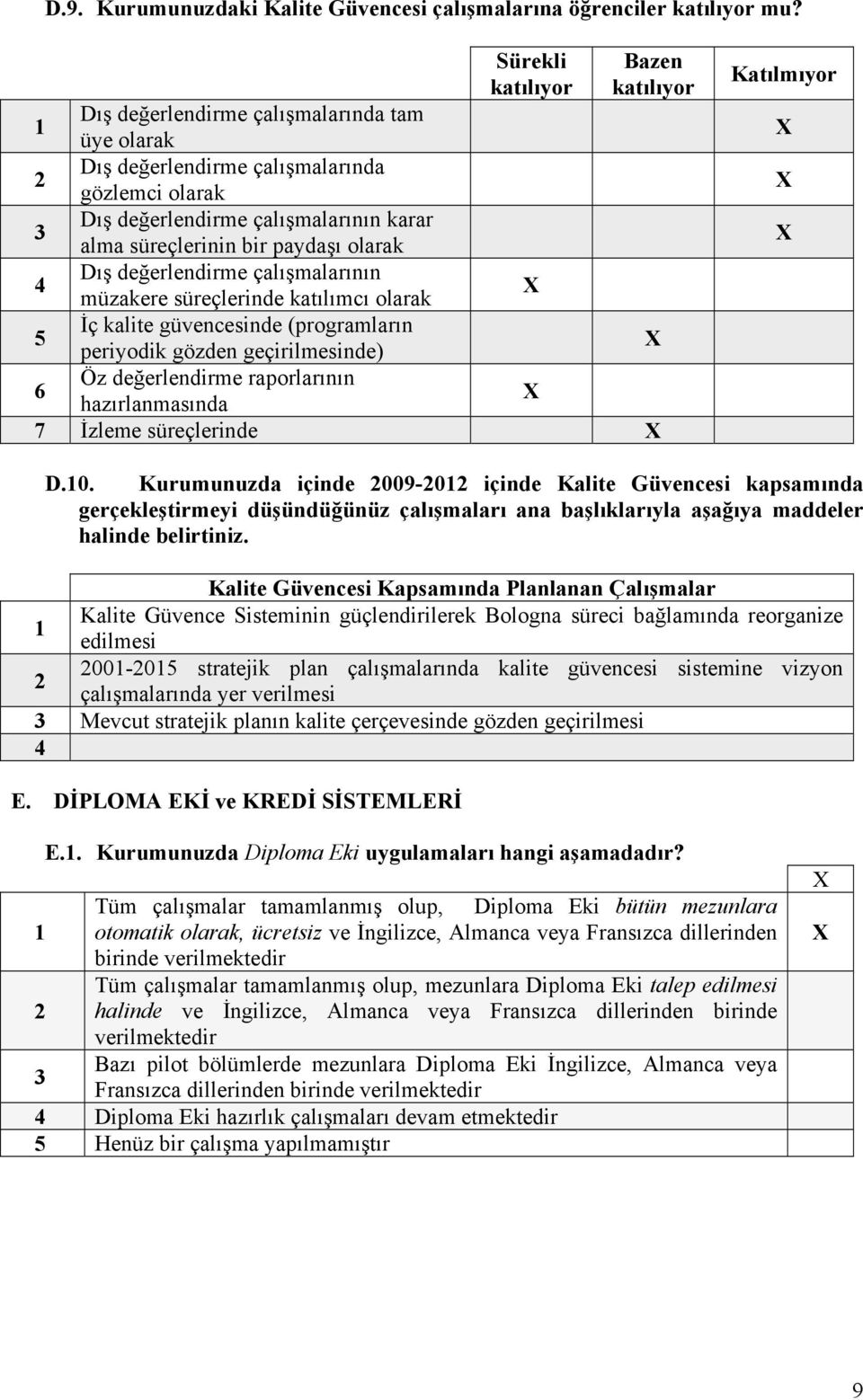 olarak Dış değerlendirme çalışmalarının müzakere süreçlerinde katılımcı olarak İç kalite güvencesinde (programların periyodik gözden geçirilmesinde) 6 Öz değerlendirme raporlarının hazırlanmasında 7