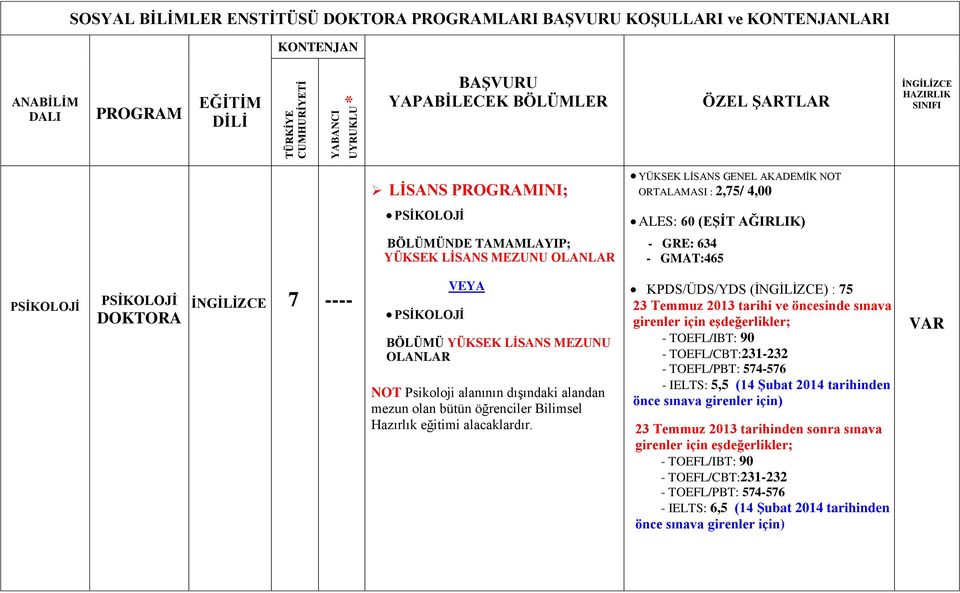 alandan mezun olan bütün öğrenciler Bilimsel Hazırlık eğitimi alacaklardır.