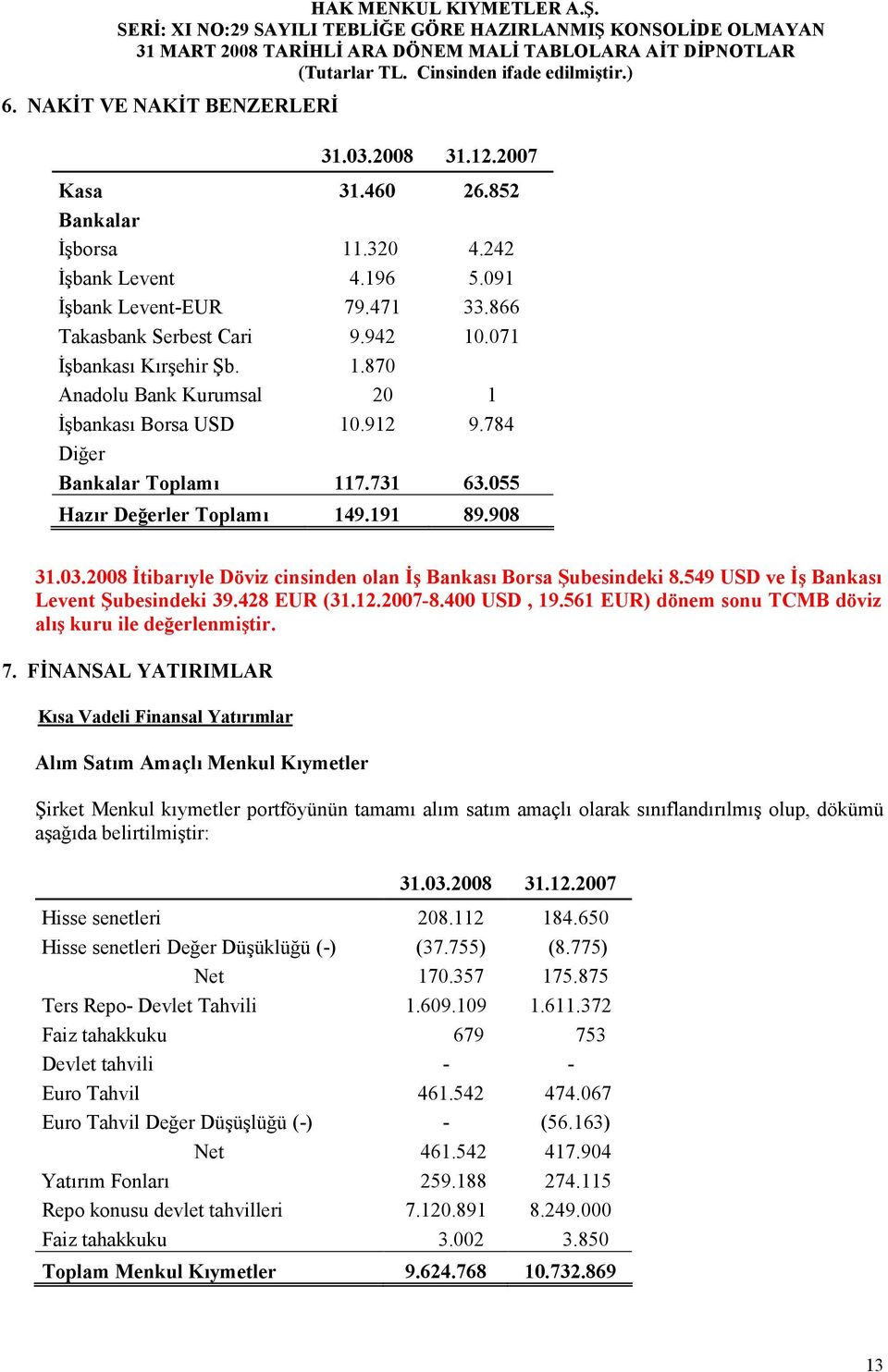 908 Đtibarıyle Döviz cinsinden olan Đş Bankası Borsa Şubesindeki 8.549 USD ve Đş Bankası Levent Şubesindeki 39.428 EUR (31.12.2007-8.400 USD, 19.