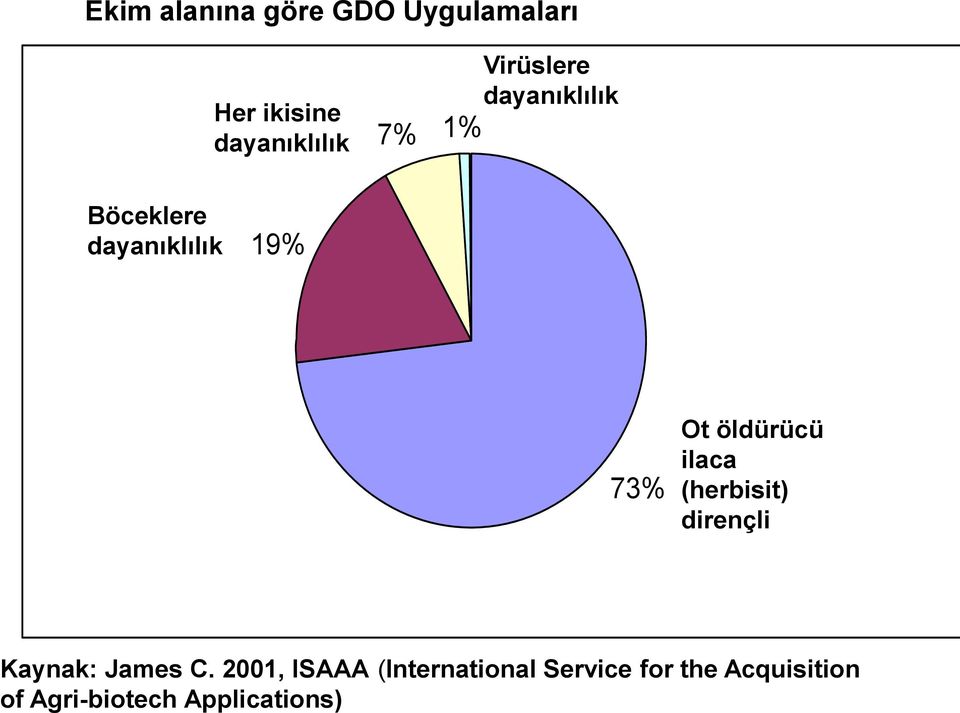 öldürücü ilaca (herbisit) dirençli Kaynak: James C.