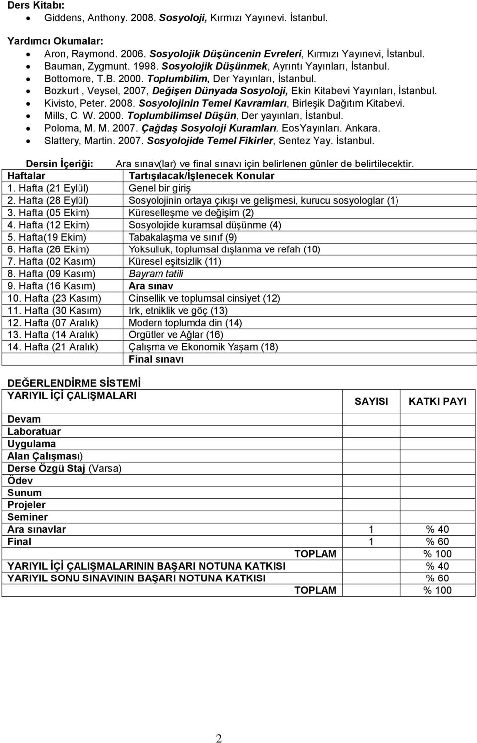 Kivisto, Peter. 2008. Sosyolojinin Temel Kavramları, Birleşik Dağıtım Kitabevi. Mills, C. W. 2000. Toplumbilimsel Düşün, Der yayınları, İstanbul. Poloma, M. M. 2007. Çağdaş Sosyoloji Kuramları.