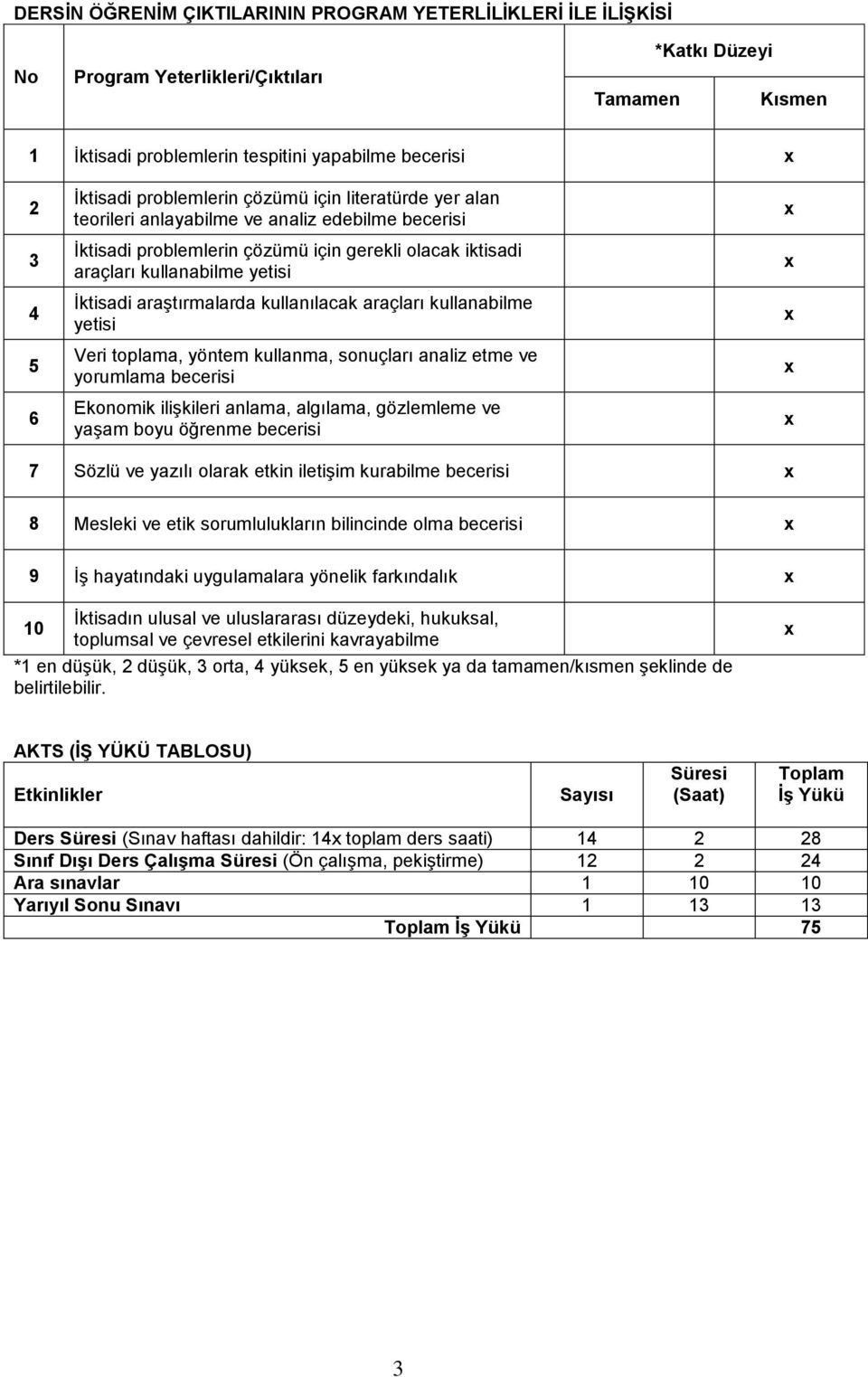 araştırmalarda kullanılacak araçları kullanabilme yetisi Veri toplama, yöntem kullanma, sonuçları analiz etme ve yorumlama becerisi Ekonomik ilişkileri anlama, algılama, gözlemleme ve yaşam boyu