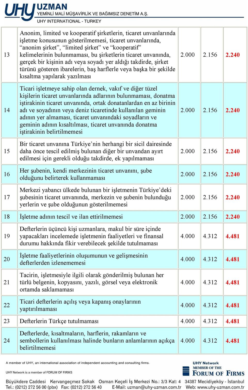 yazılması Ticari işletmeye sahip olan dernek, vakıf ve diğer tüzel kişilerin ticaret unvanlarında adlarının bulunmaması, donatma iştirakinin ticaret unvanında, ortak donatanlardan en az birinin adı